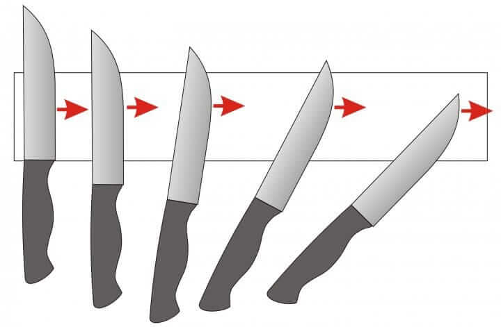 How to use a sharpening stone