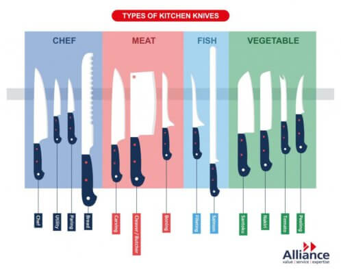 All Types Of Knife And Their Uses - Kniferr